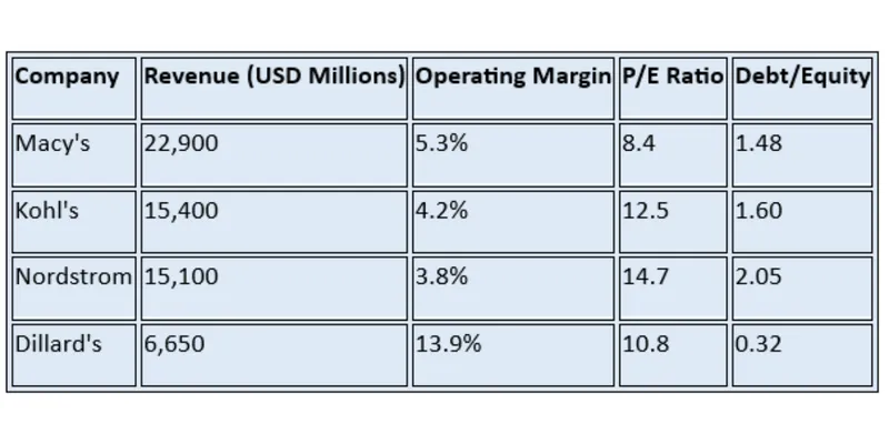 Peer / Competitor Comparison